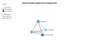 Mental_health_network_graph