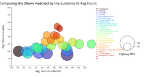Data Visualization Short Presentation Task6