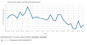 Linechart Version 1