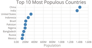 Scatter Plot