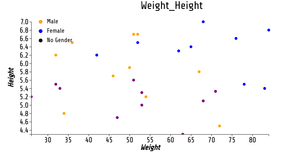 ICE 7 Reusable D3 Scatter Plot