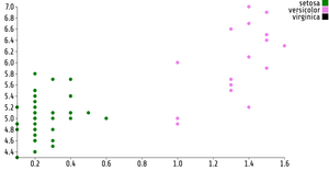 Fork of Reusable D3 Scatter Plot