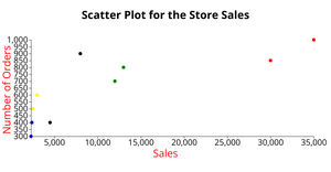 ICE-6 Scatter Plot