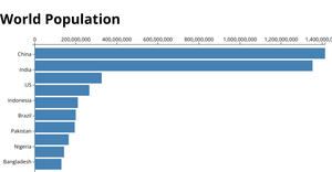 D3 Bar Chart