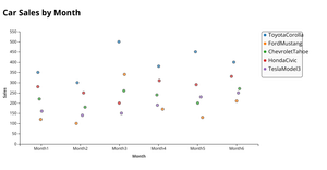 ICE7 - REUSABLE SCATTER PLOT VEENA