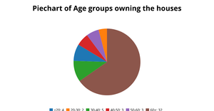 PIECHART