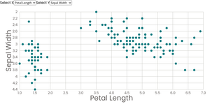 Stylized Scatter plot