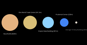 Tallest Buildings in the World