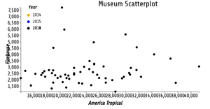 Fork of Reusable D3 Scatter Plot- ICE7
