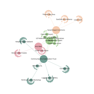 Organization Graph Diagram