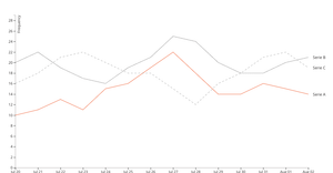 Multi Line Chart
