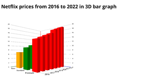 Bonus ICE 3D Bar Chart