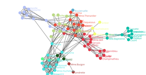 Fork of Node2Vec Force-Directed Graph