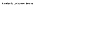 Lockdown Timeline