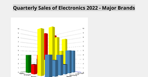 Fork of d3-x3d : 3D Bar Chart Example