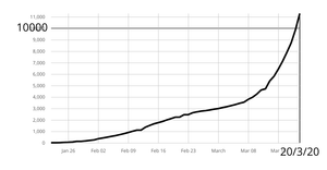 Loading and Parsing Coronavirus Data