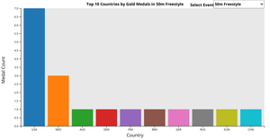 Fork of Olympic Swimming Project - 0.3