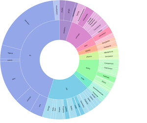 D3 v5 Zoomable Sunburst