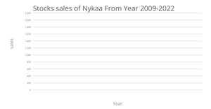 Fork of pooja's Line Chart