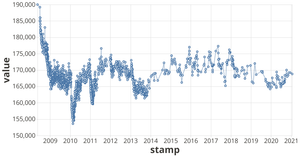 Vega-Lite API Example