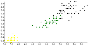 Fork of Iris Dataset Scatter Plot