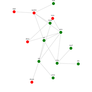 Fork of Organization Graph Diagram