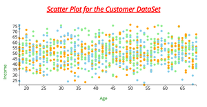 Activity 7 Scatter Plot