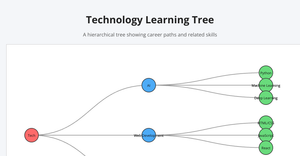 Fork of Fork of ICE_8_Q2_Network
