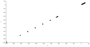 Fork of Fork of Basic Scatter Plot with React & D3 using Global AI Content Data