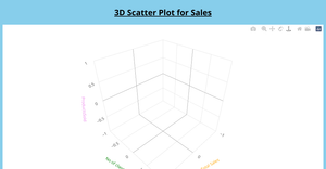 3D Scatter Plot