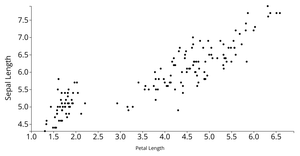 Animated Reusable D3 Scatter Plot