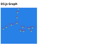 D3 Network Graph and Family Tree