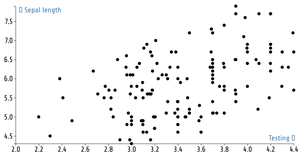 [idempotent axis labels] Fork of Animated Reusable D3 Scatter Plot