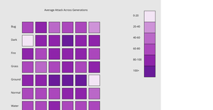 Assignment 2 Heat Map