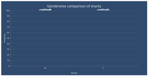 Bar chart with D3.js