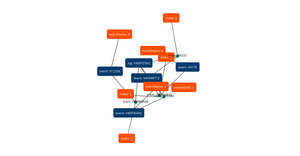 Fork of Grakn Force Graph
