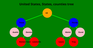 United States, States Tree