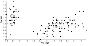 D3 Scatter Plot