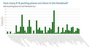 Interactive barChart (v11.11.13:30)