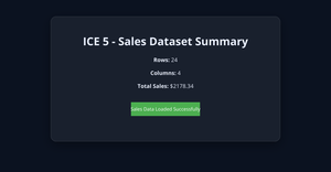 Fork of Fork of React & D3 Starter