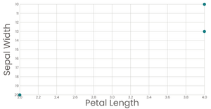 Stylized Scatter Plot