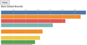 Bar Chart Race