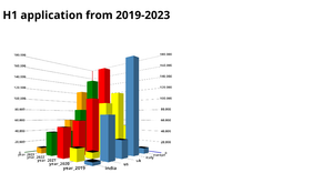 3d Chart Bonus ICE