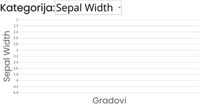Scatter Plot with Menus