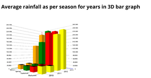 Fork of 3D Bar Chart using D3.js