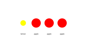 Nested Logic