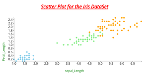 Activity 7 Scatter Plot - 3
