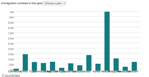 Fork of Fork of styling dropdown and working...Fork 999 of Stylized Bar Chart