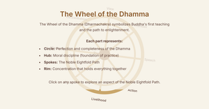 The Wheel of Dhamma 