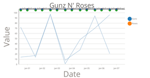 Gunz N' Roses Moving Points